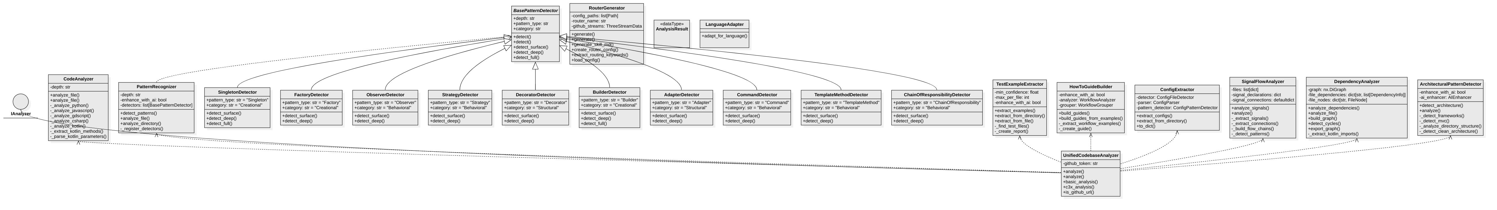 C3.x Analysis Pipeline